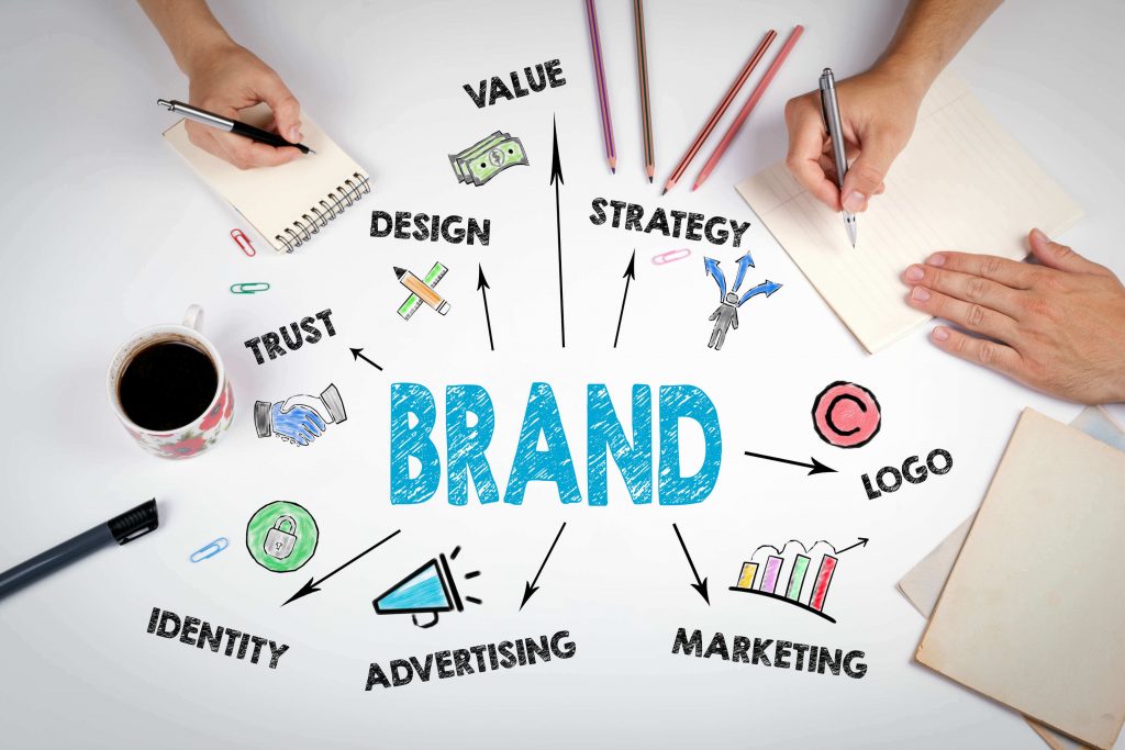 The High Demand in Branding Agency